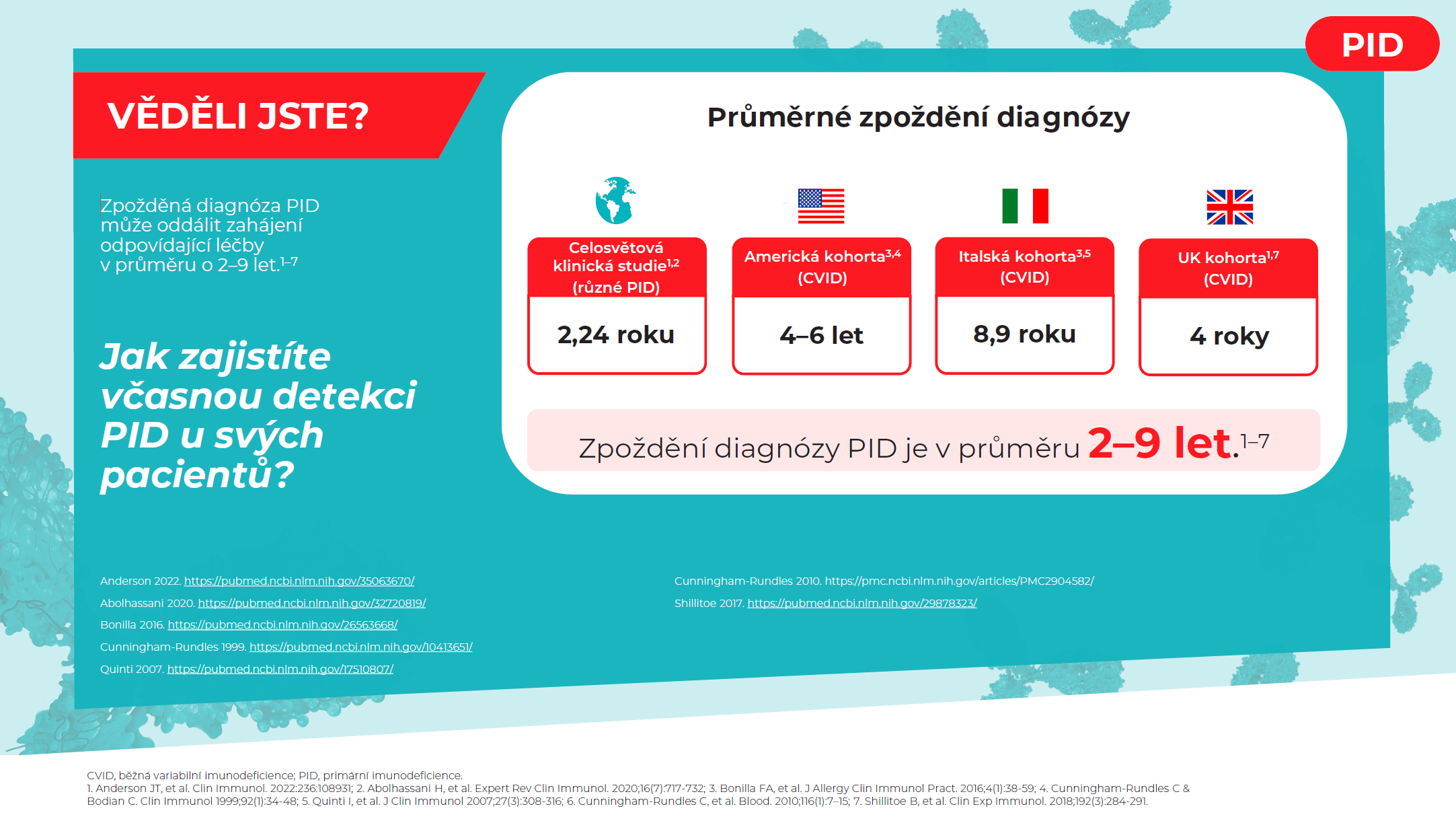 PID infografika – únor 2026