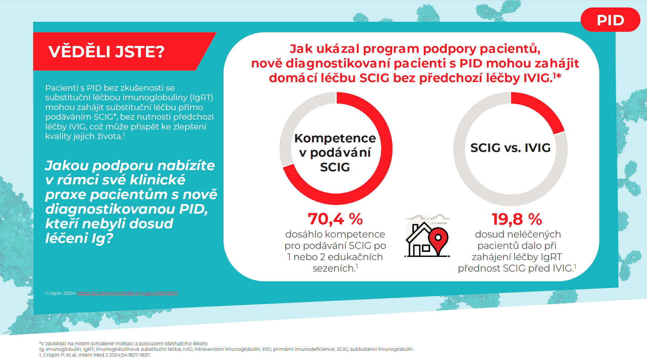 PID infografika – květen 2026