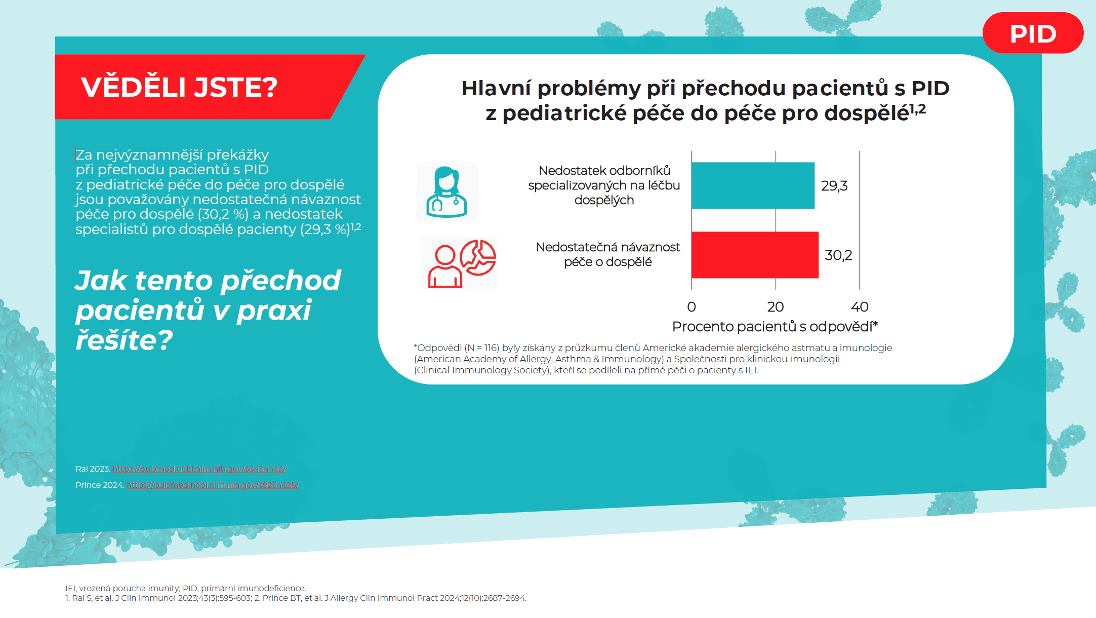 PID infografika – červen 2026