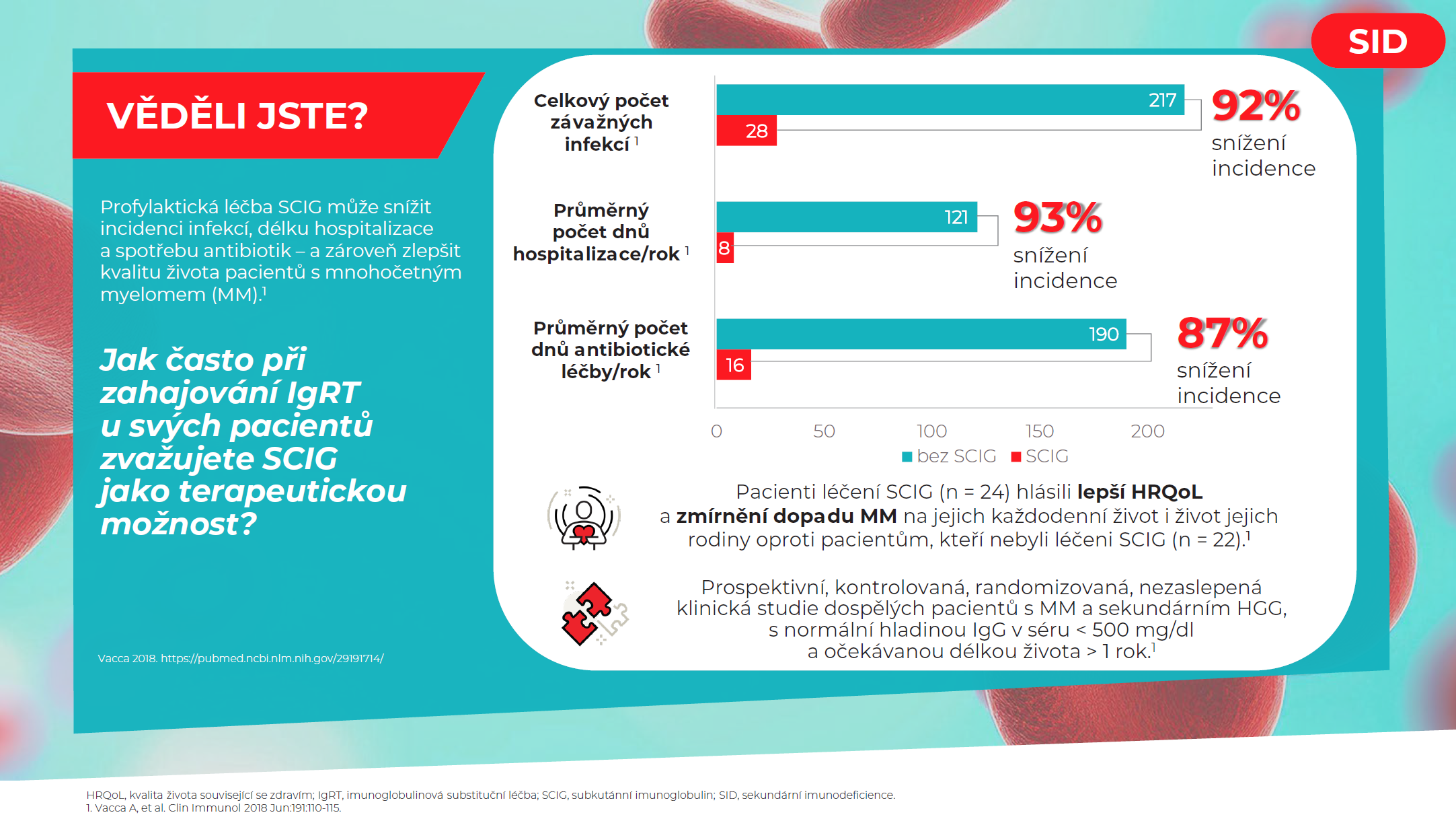 SID infografika – duben 2026